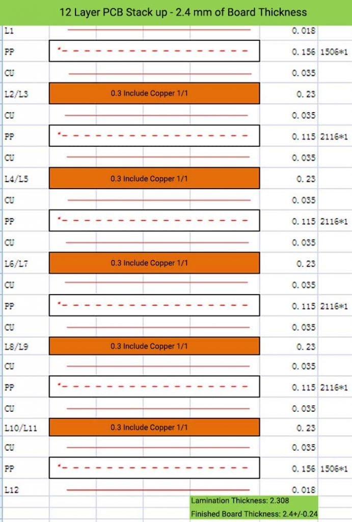 Guide To Multilayer Pcb Layer Stackup And Thickness Jhypcb