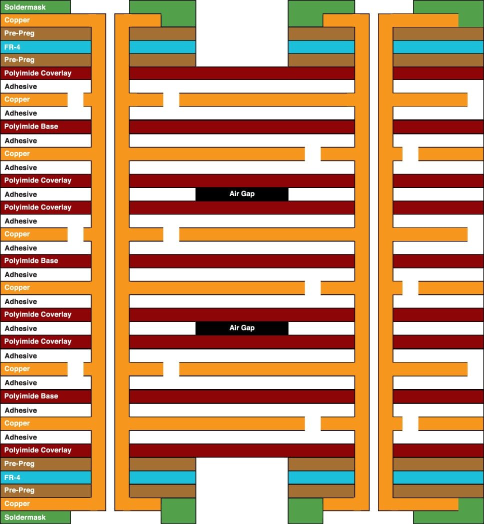 Rigid-Flex PCB Stackup - Rigid-Flex PCB Design Guide - JHYPCB