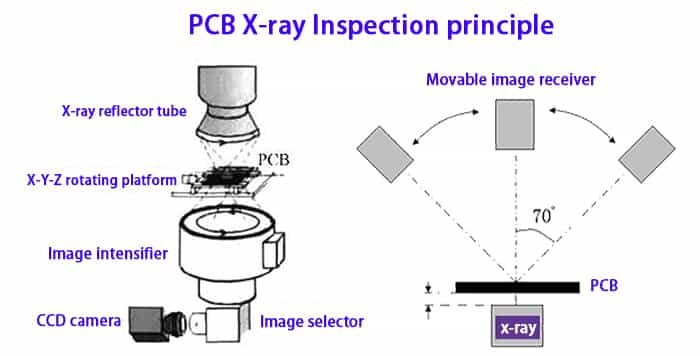 Lead Free Solder Vs Lead Soldering: How to Choose in Electronics Use -  RAYPCB