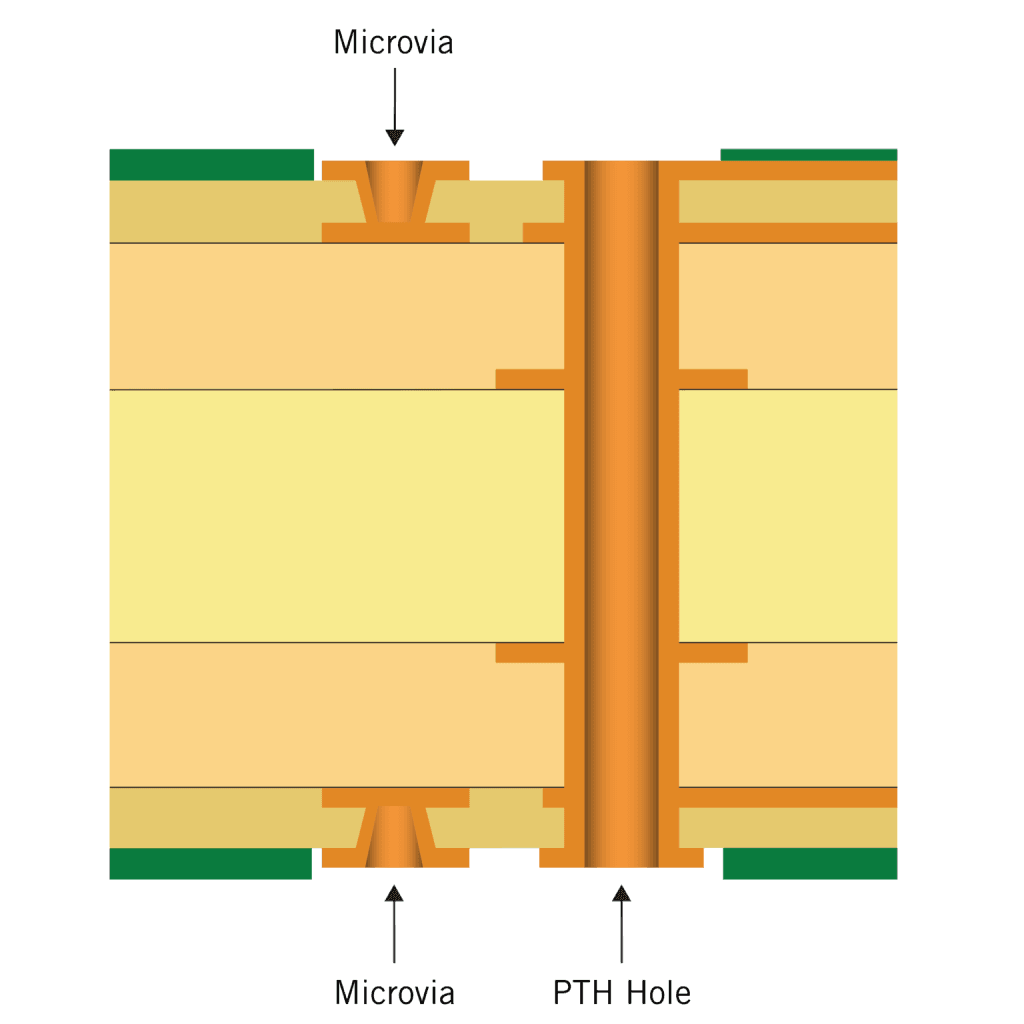 Microiva & PTH