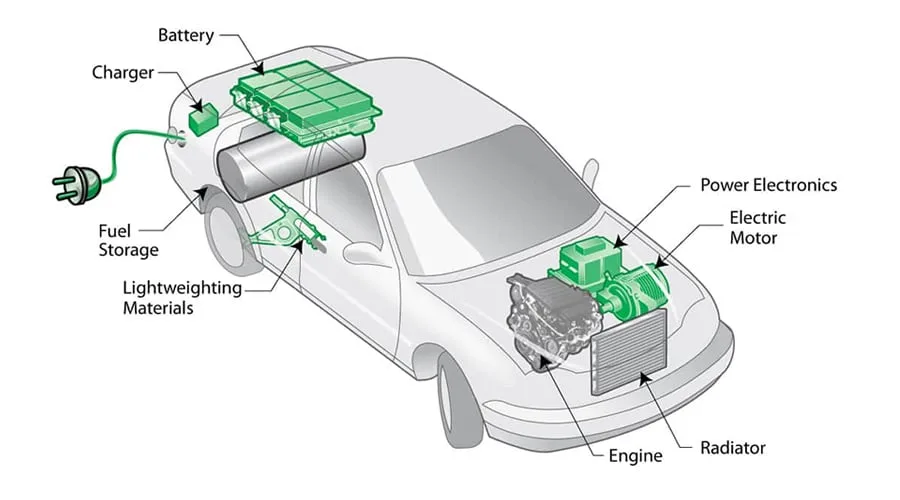 Electric and Hybrid Power Systems