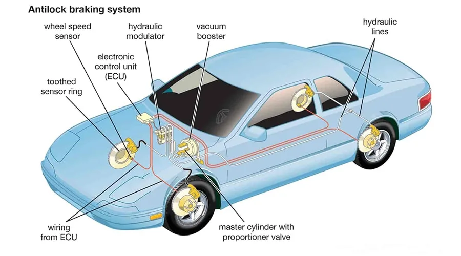 Safety and Driver Assistance Systems