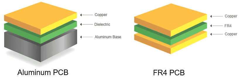 A Comprehensive Comparison: Aluminum and FR4 PCBs - JHYPCB